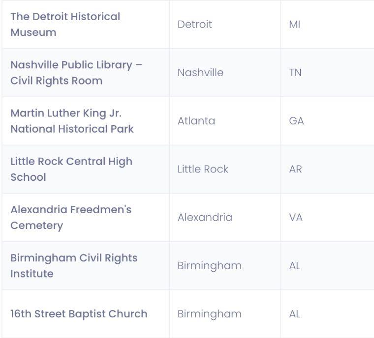 Future-proof content management
