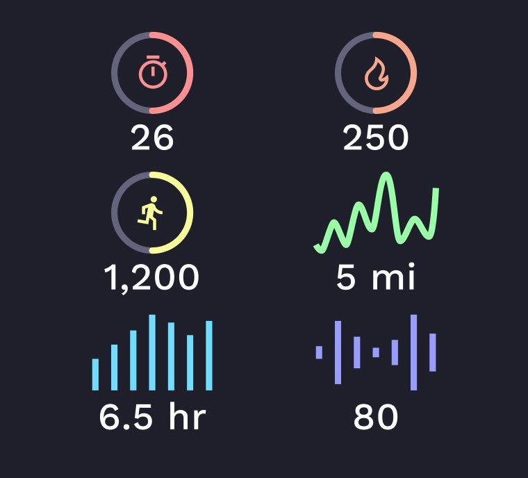 Health data synced from other devices.